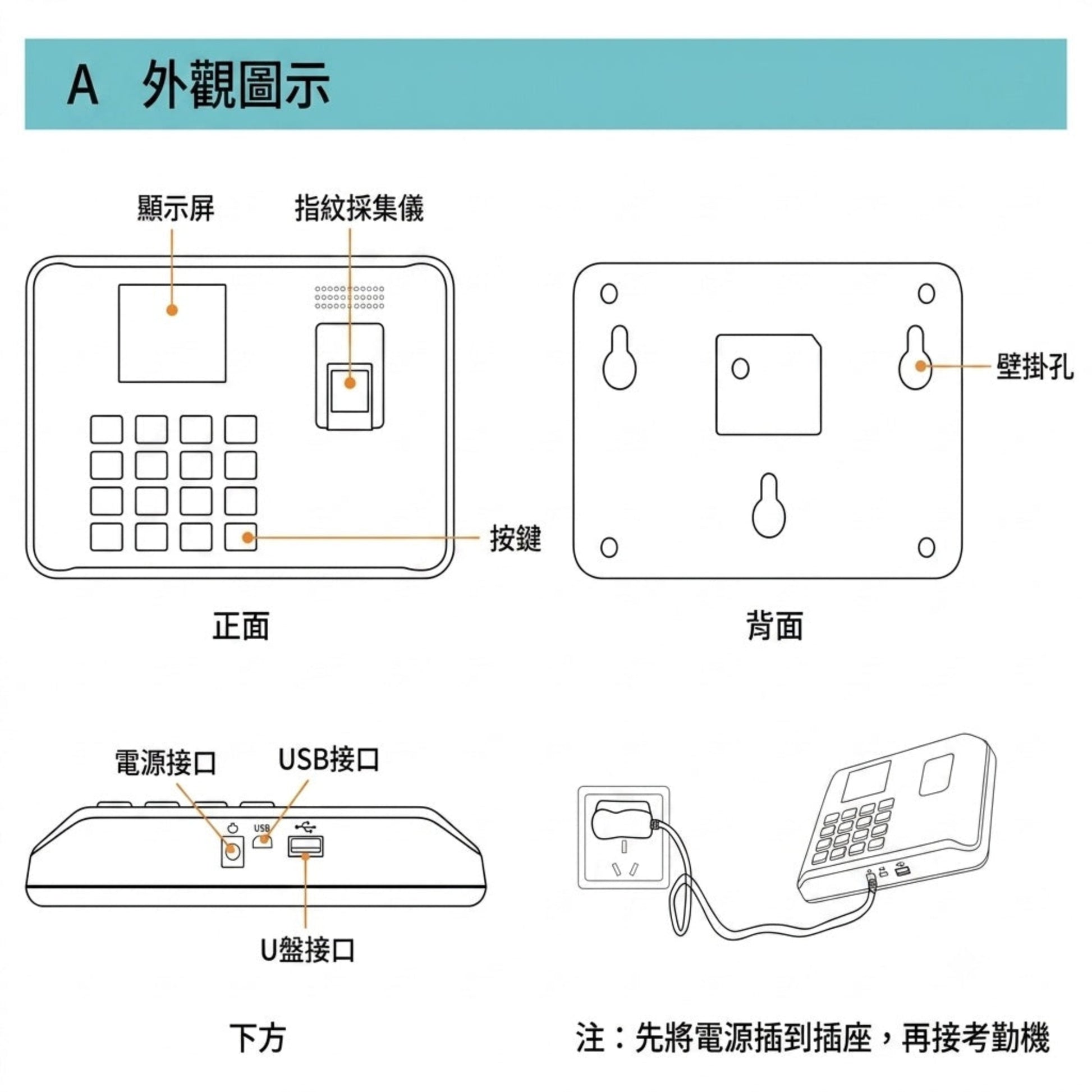 FFI i60 考勤機外觀圖示及安裝指南。詳細標示熒幕、指紋儀、按鍵、壁掛孔及電源接口位置，隨插即用，實體店提供現場技術支援。