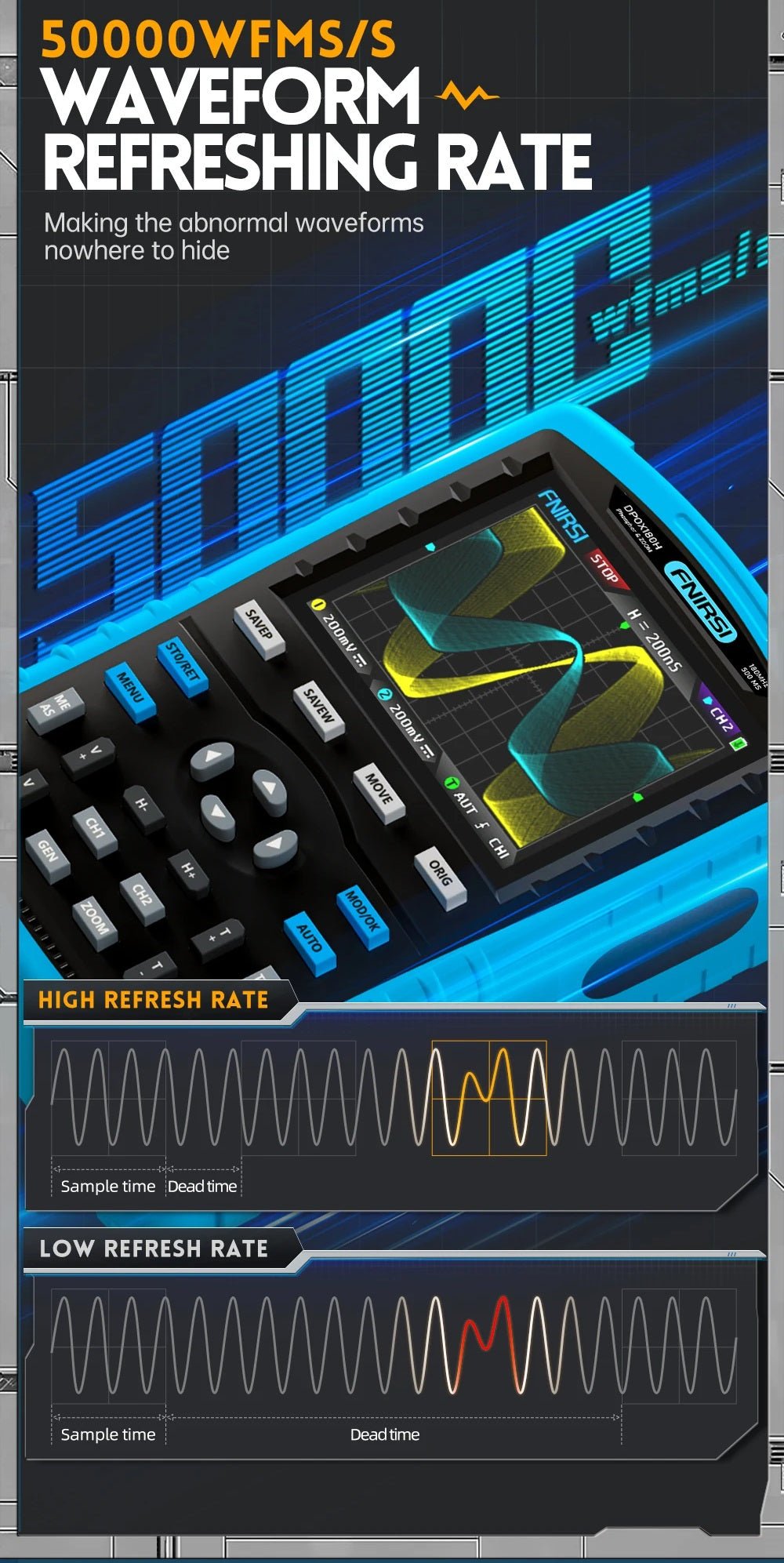 FNIRSI DPOX180H oscilloscope showing dual waveform comparison with high and low refresh rates.