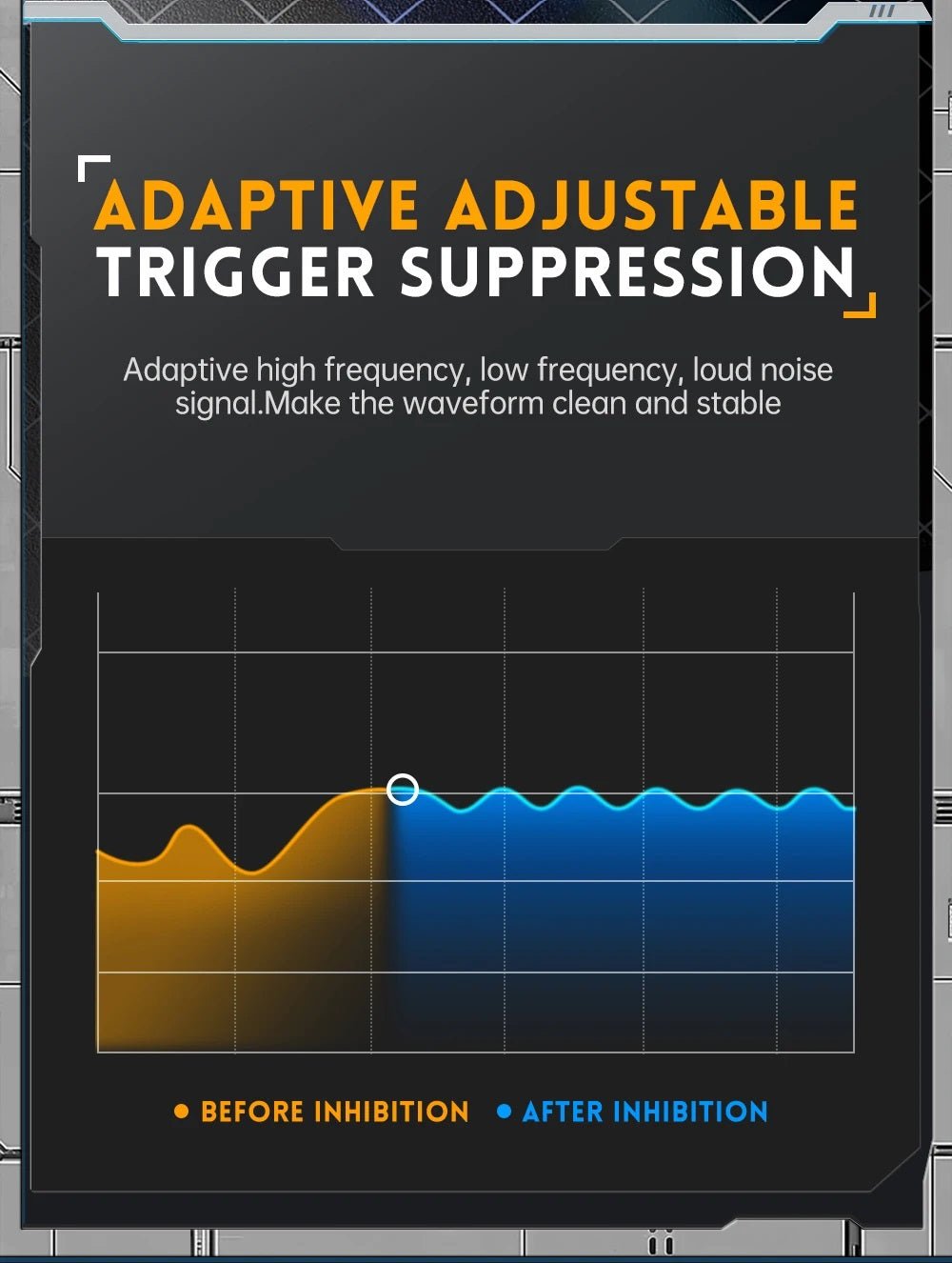 Adaptive adjustable trigger suppression chart showing clean waveform improvements before and after inhibition.