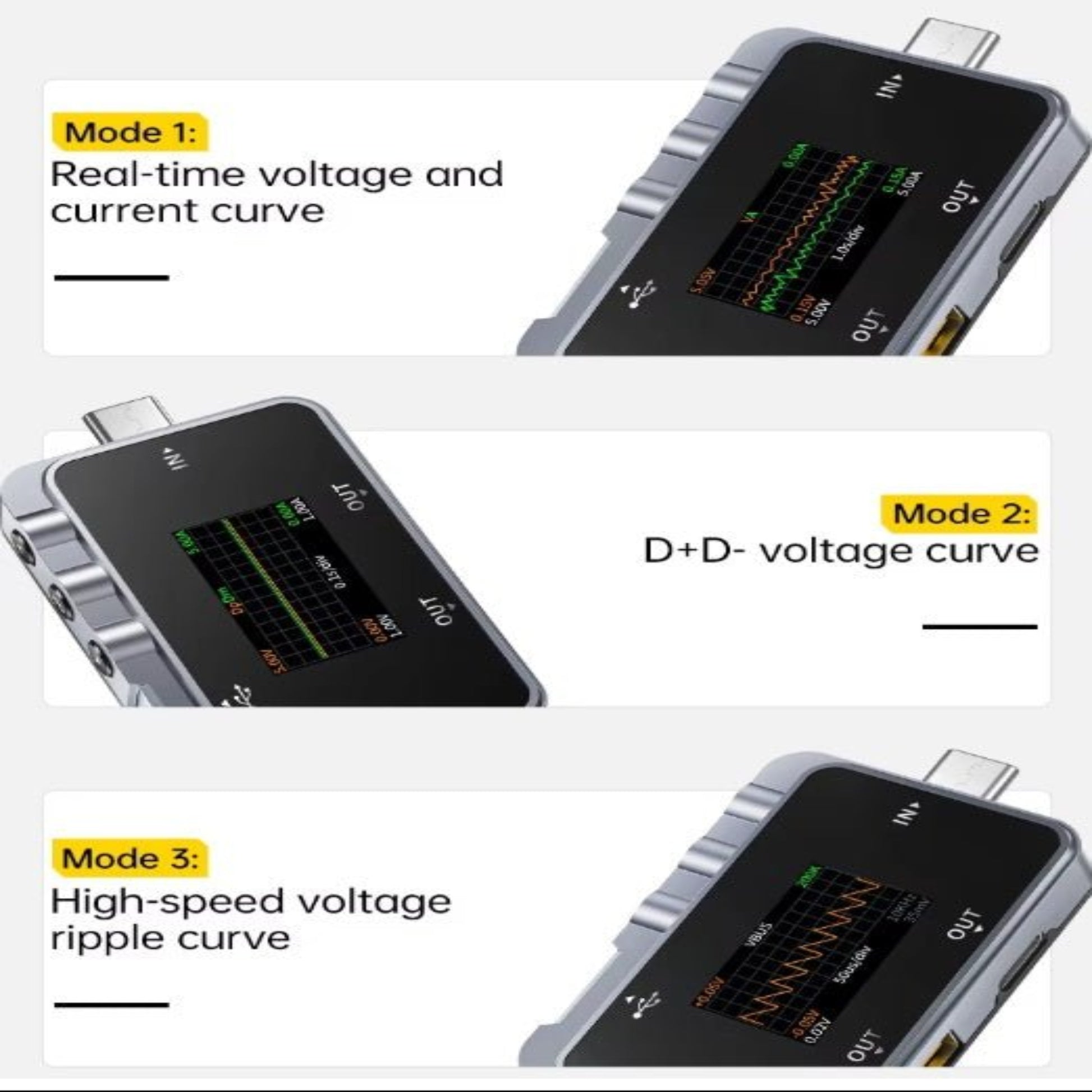 Diverse curve detection modes for FNIRSI FNAC-28 USB power tester: real-time voltage, D+-voltage, and ripple curves.