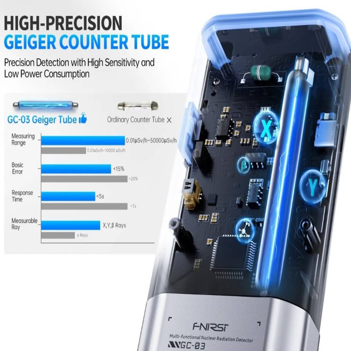 FNIRSI GC-03 Geiger Counter Tube showcasing high-precision detection features and low power consumption.