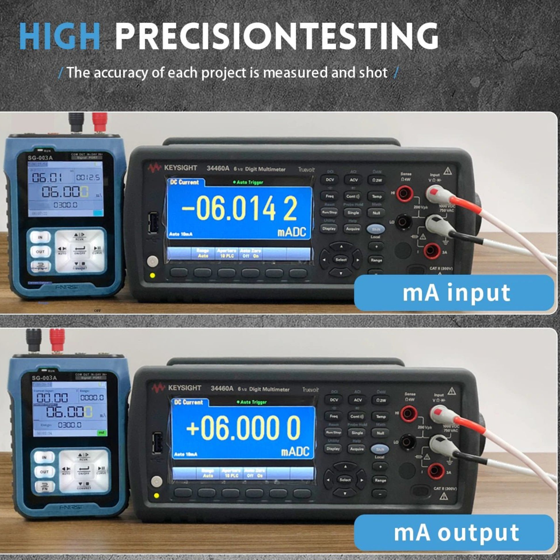 High precision testing image showing a digital multimeter measuring mA input and output.