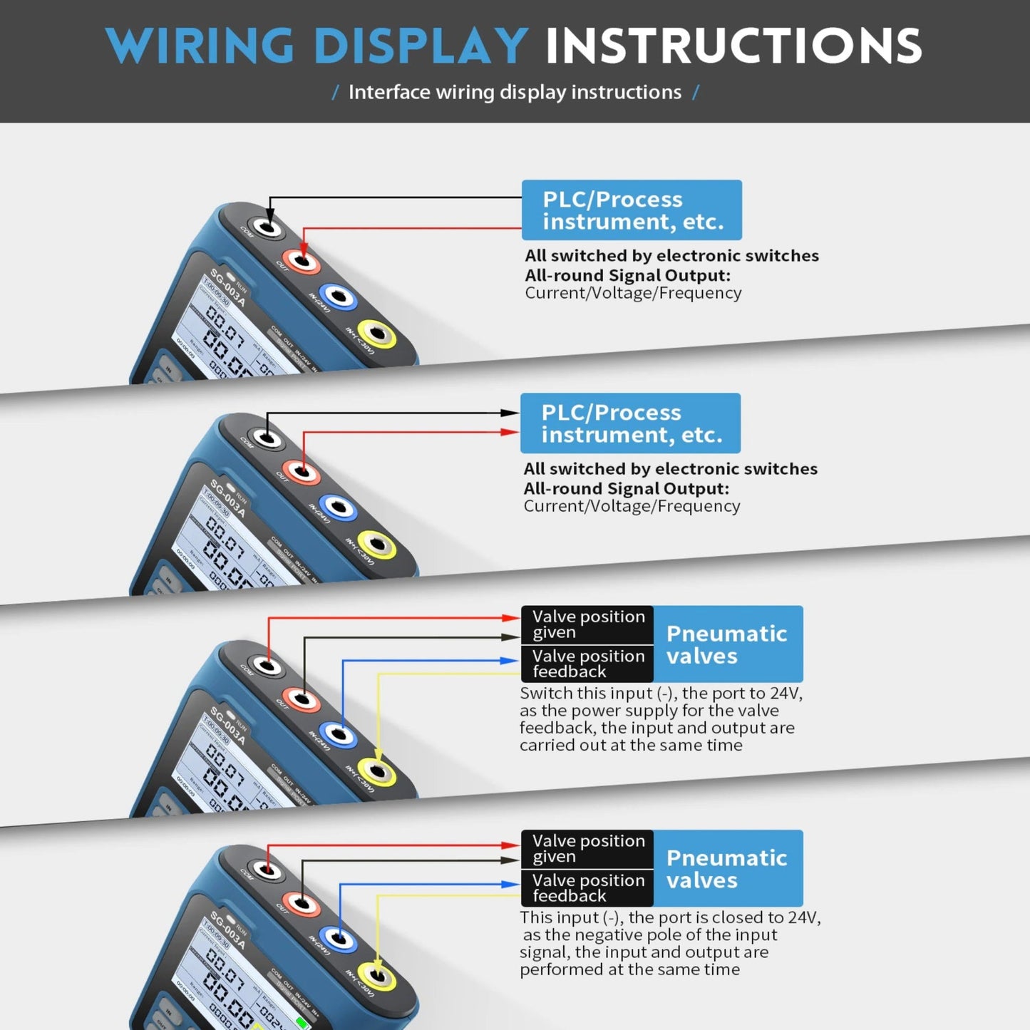 Wiring display instructions for PLC and pneumatic valves with signal output details.