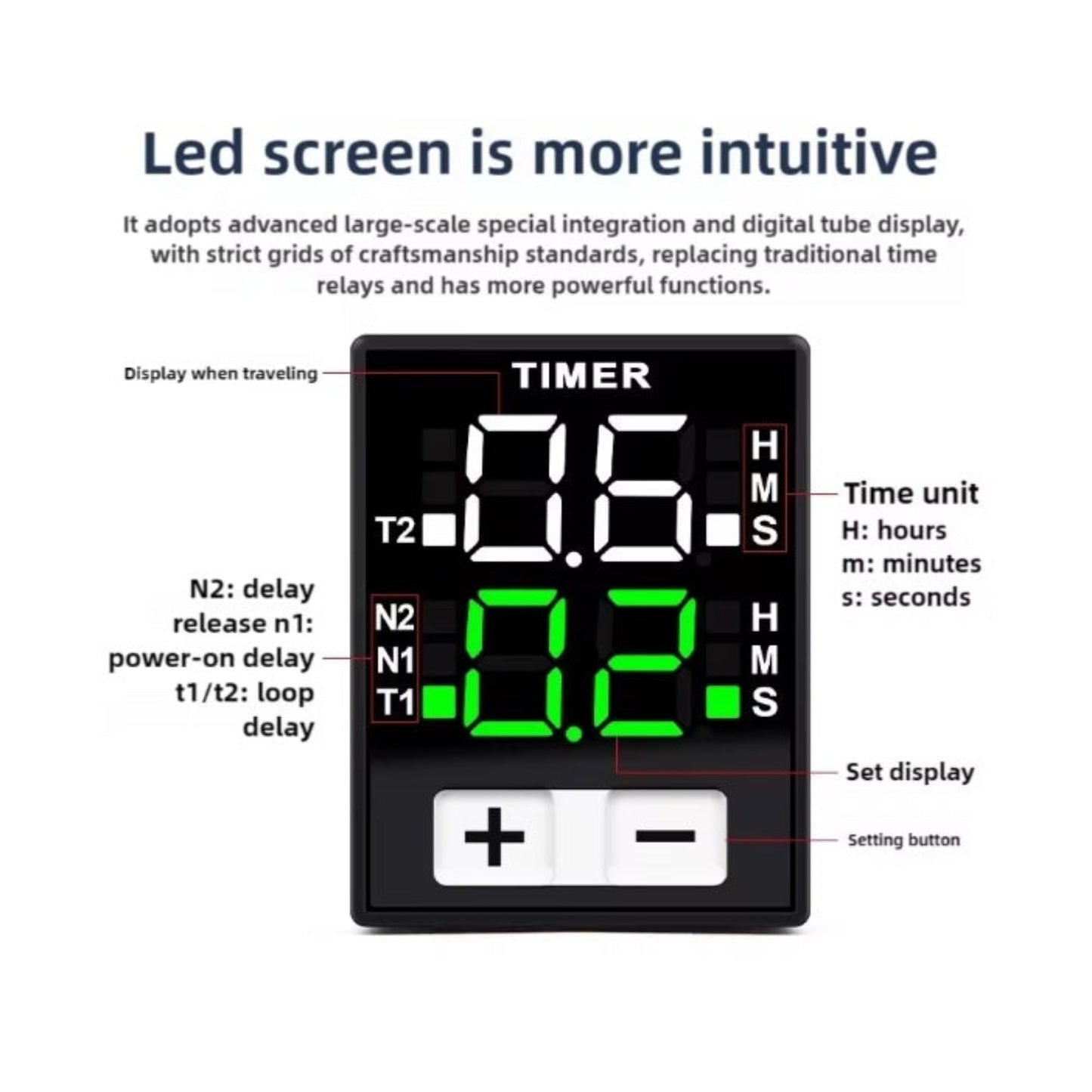 Close-up of the H3Y-4 digital timer LED display, explaining T1, T2, N1, N2, and time unit functions.