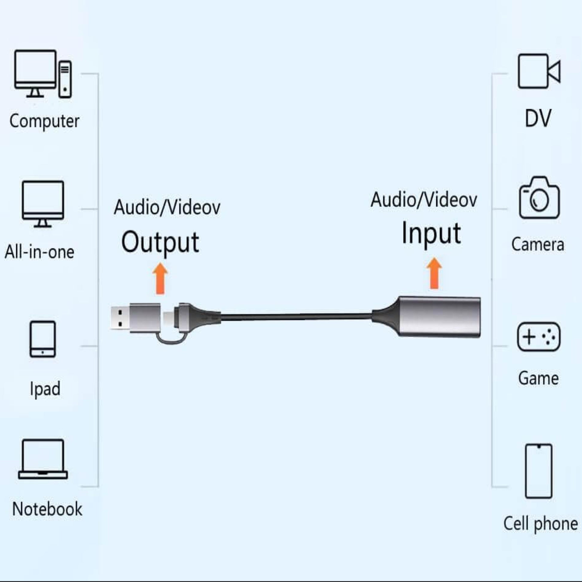 Illustration showing USB-C video capture card connection setup with input/output options for various devices.