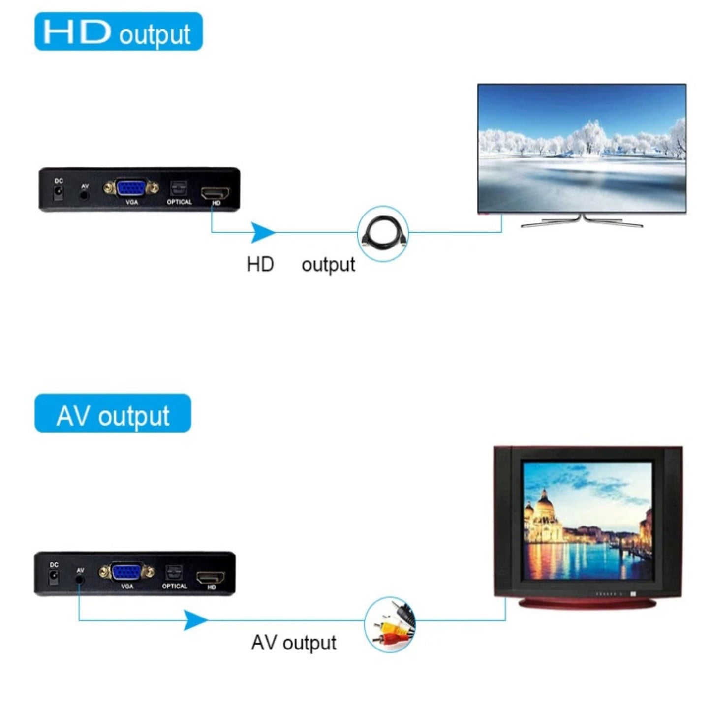 Comparison of HDMI output for HDTV and AV output for older TV