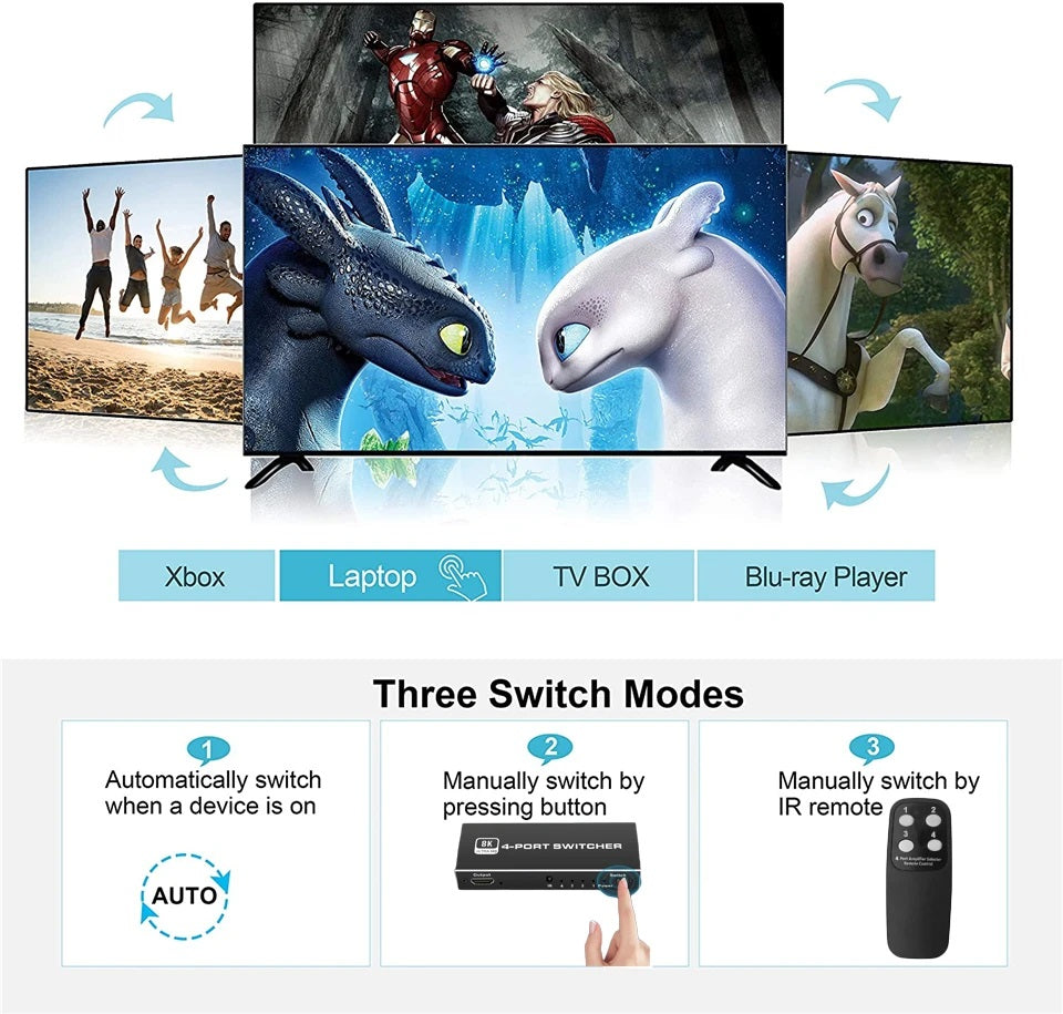 HDMI 4入1出轉換器