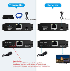 hdmi extender through lan port hk