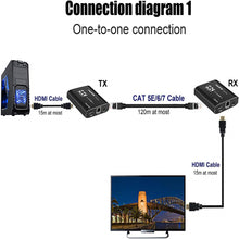 將圖片載入圖庫檢視器 HDMI RJ45延長器(100米)
