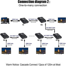 將圖片載入圖庫檢視器 HDMI RJ45延長器(100米)
