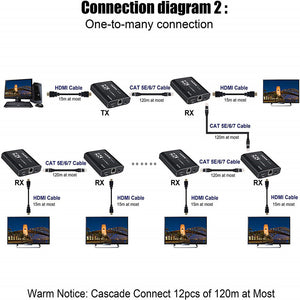 HDMI RJ45延長器(100米)