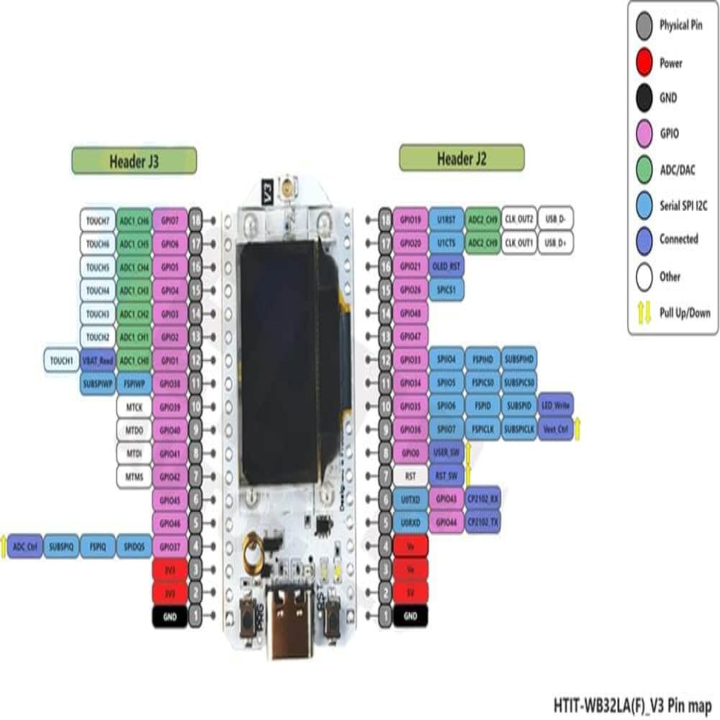 Heltec HTIT-WB32LA(F)_V3 V3 Pin map showing GPIO, ADC/DAC, Power, and communication interfaces.