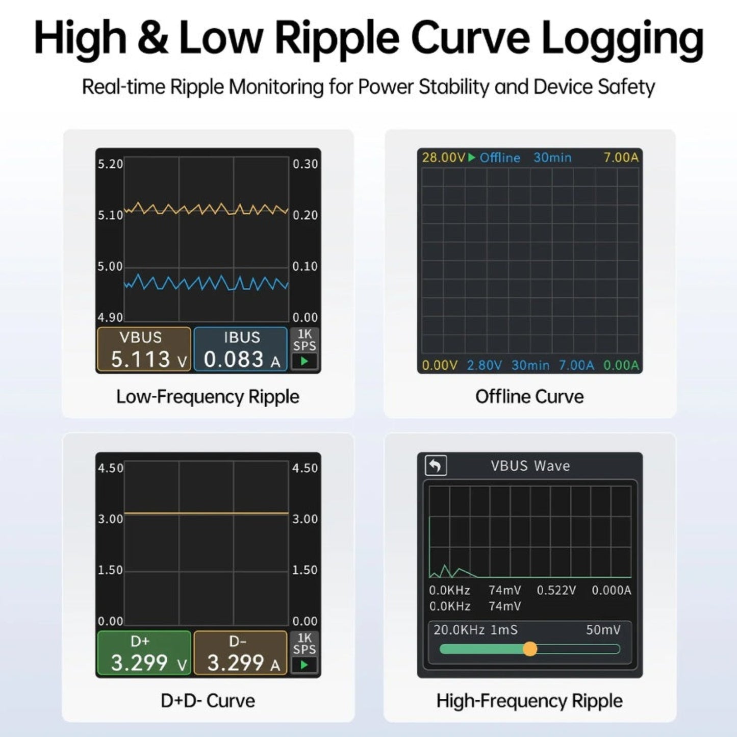 Real-time ripple monitoring screens on the FNB-C2 ensuring power stability.