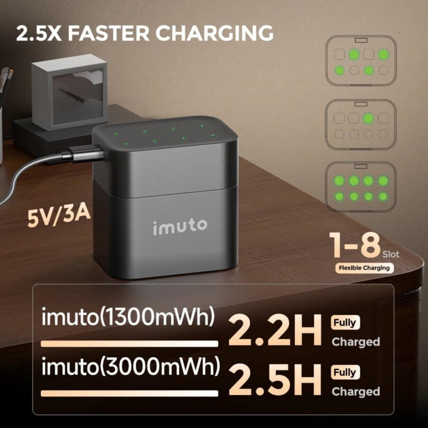 Imuto 8-slot fast charger showcasing faster charging for AA & AAA rechargeable lithium batteries.