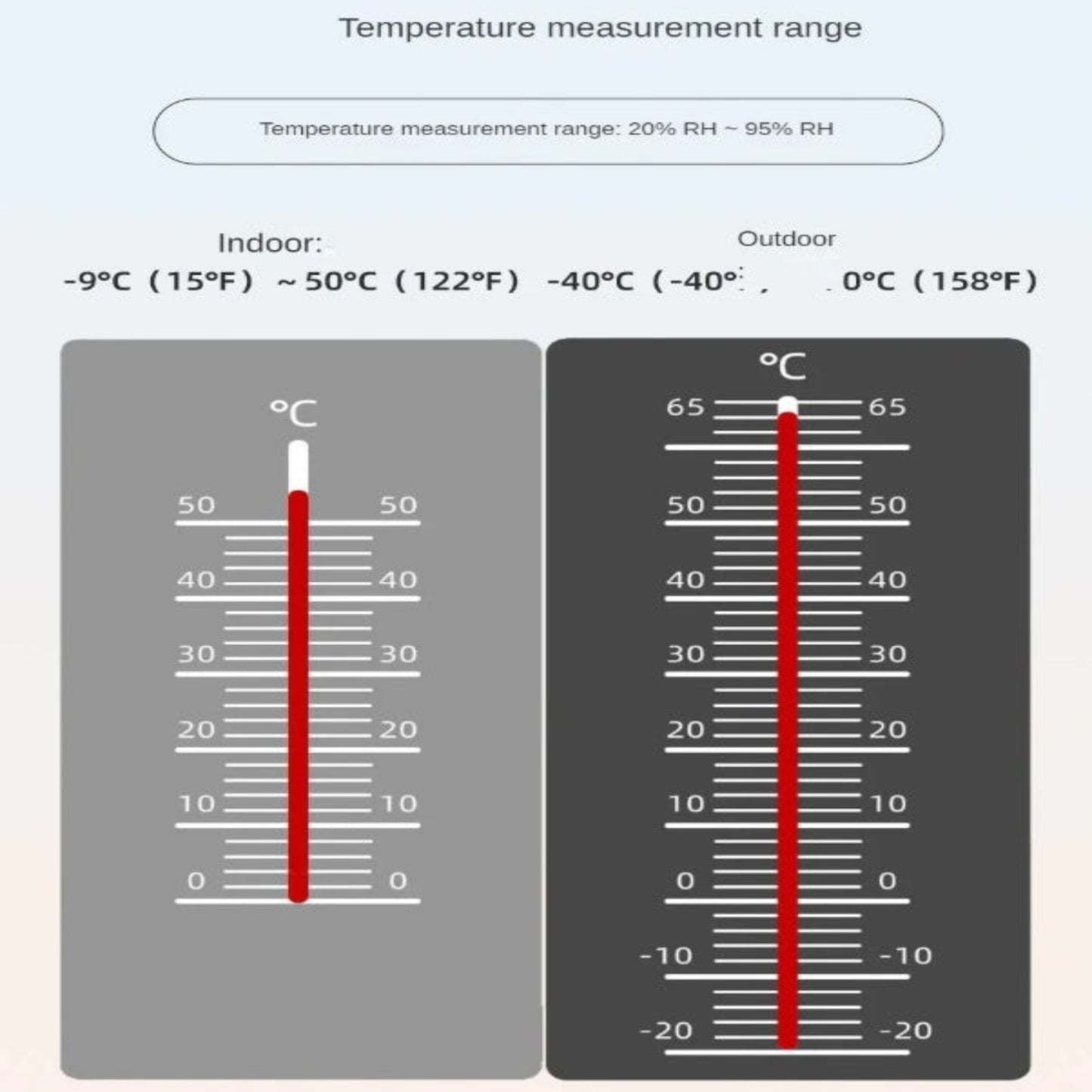 Temperature measurement range graph for indoor and outdoor environments.