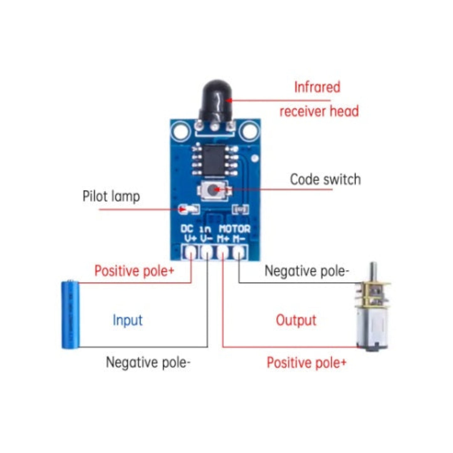 Close up of the infrared receiver head and code switch on PCB