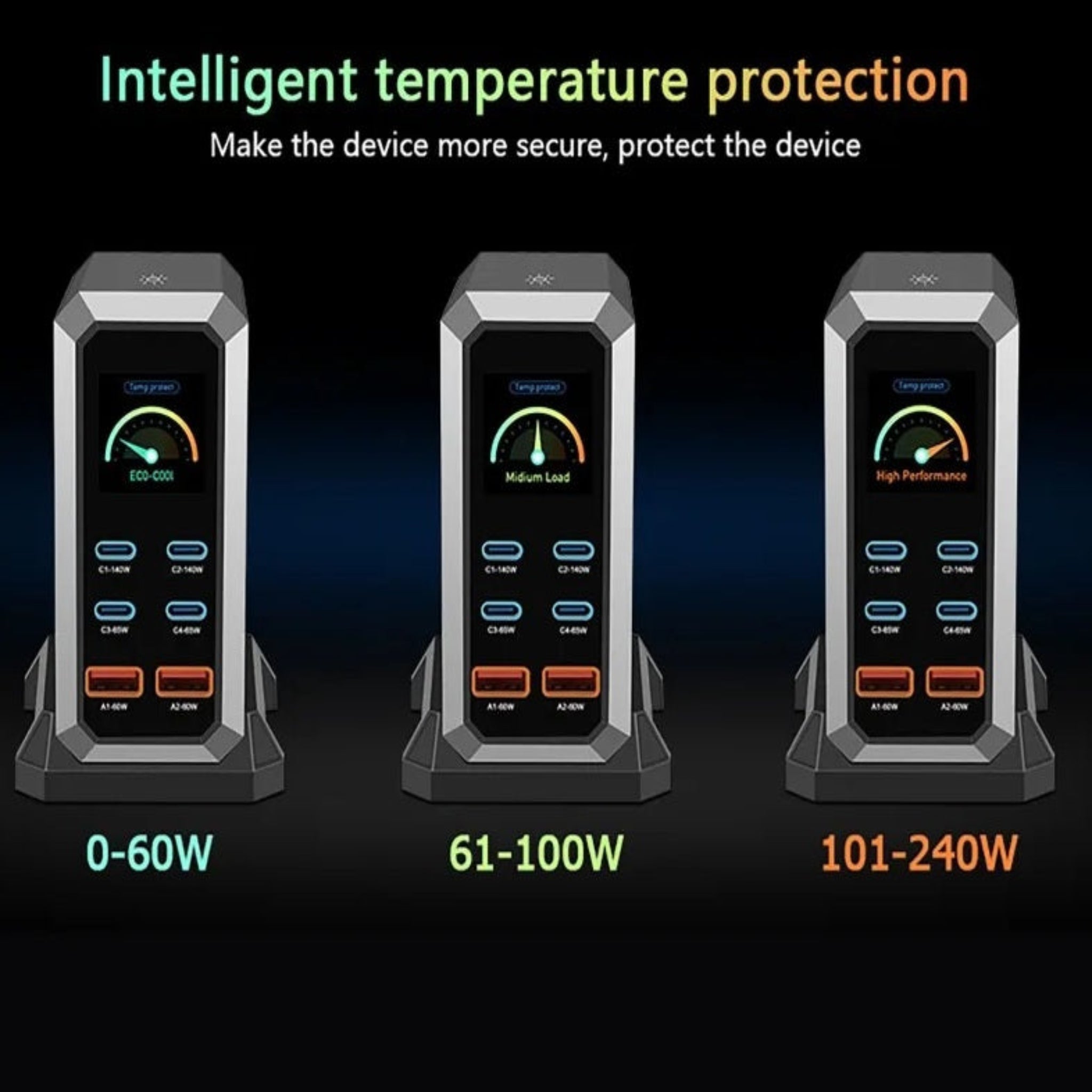 240W GaN3 6-Port 桌面快速充電器(數碼顯示屏) | 新昌電腦