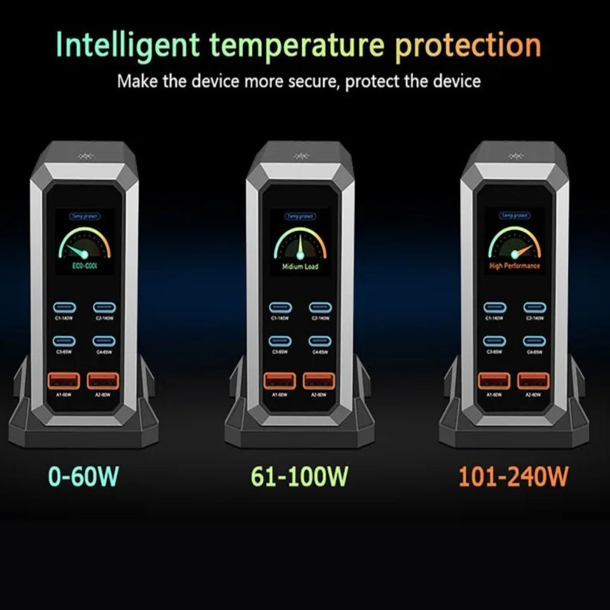 Intelligent temperature protection system featuring Eco-cool, medium load, and high-performance modes.