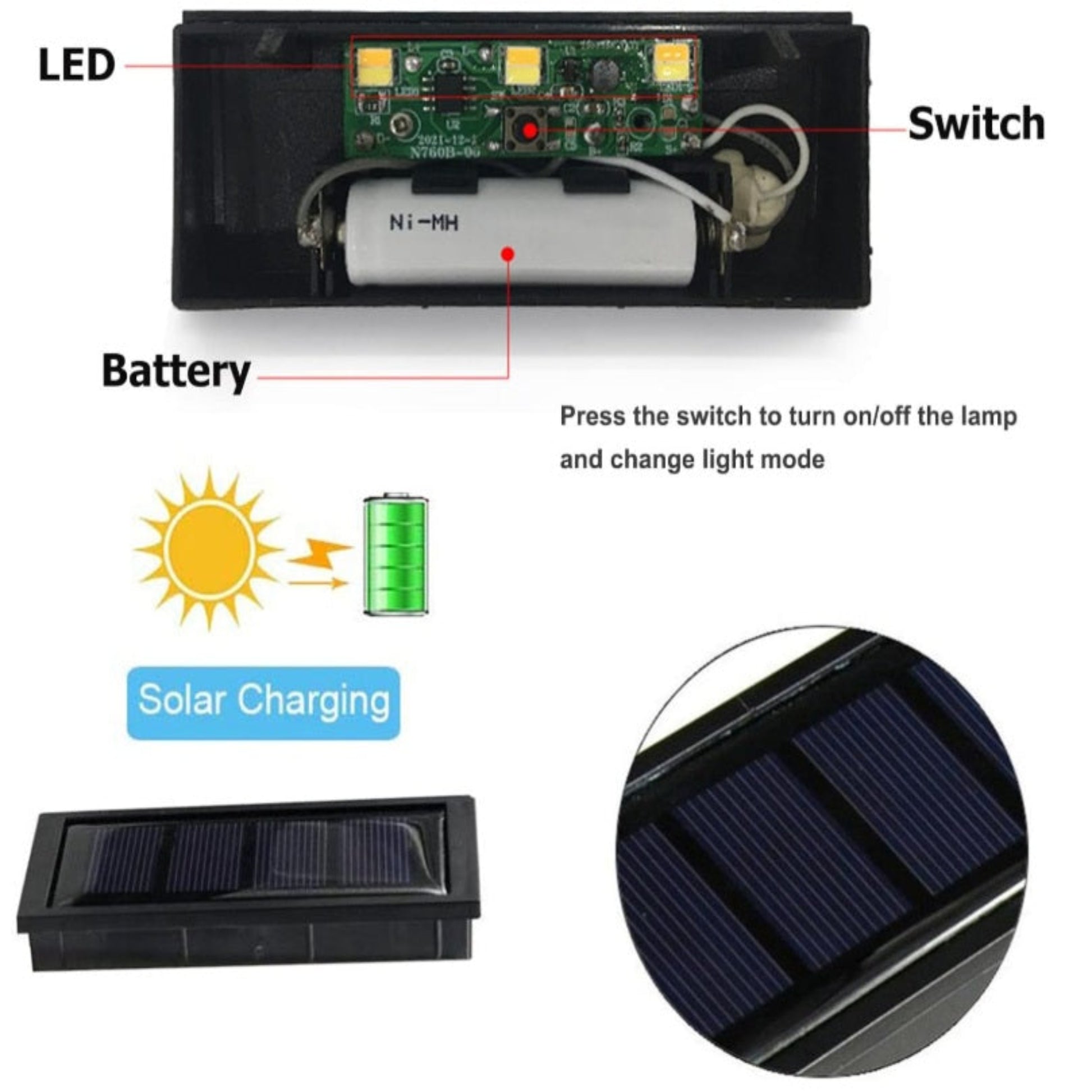 Internal components of the solar address light showing LED chips, control switch, Ni-MH battery, and solar panel.