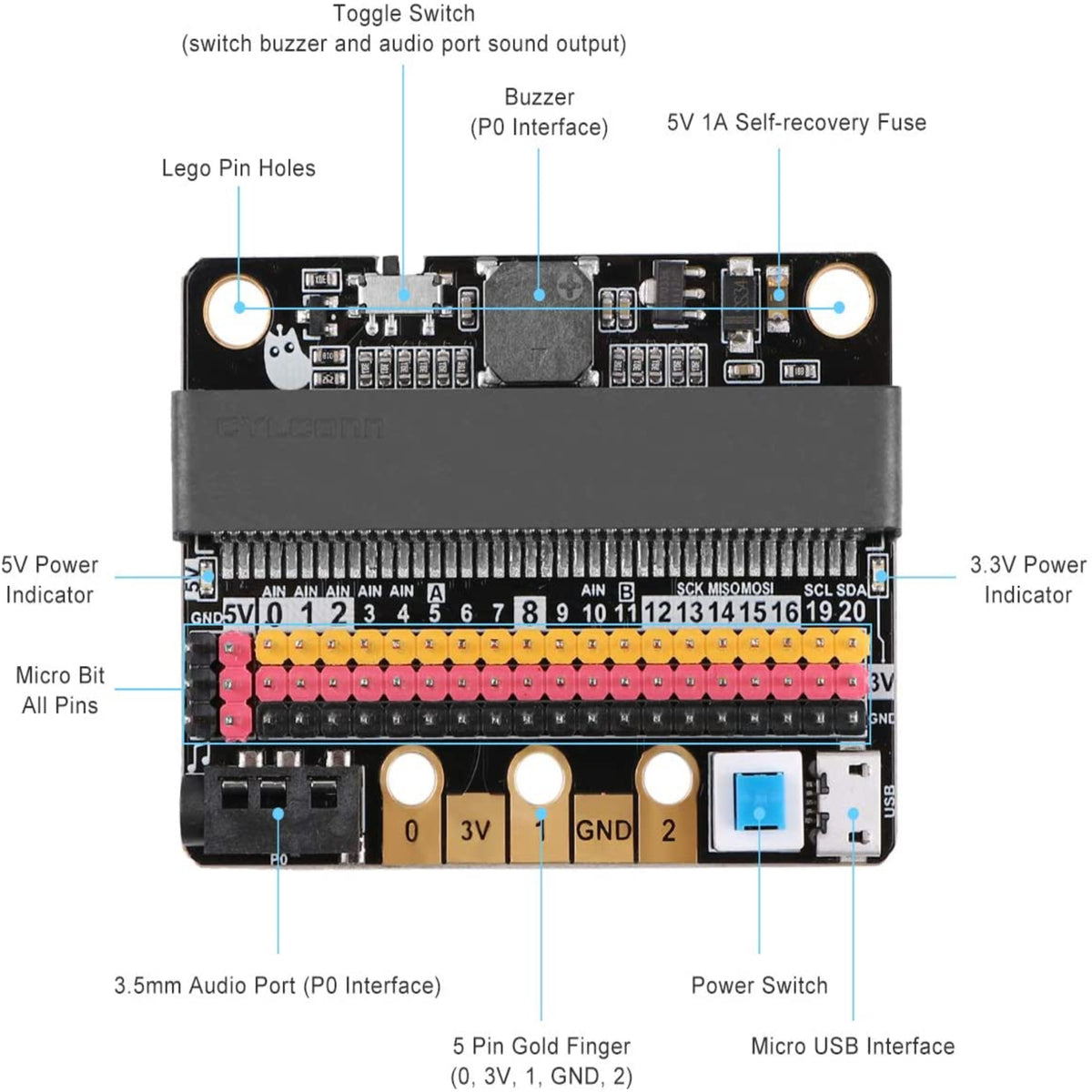 IOBIT V2.0 底板的技術圖解，清晰標示出 5V 電源指示燈、LEGO 安裝孔及供鱷魚夾使用的 5 個金手指。