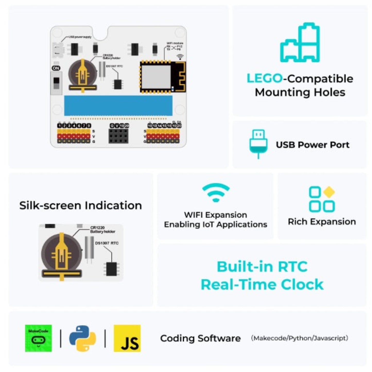 Infographic showing IoT:bit features: LEGO compatible holes, USB power, Built-in RTC, and MakeCode support.