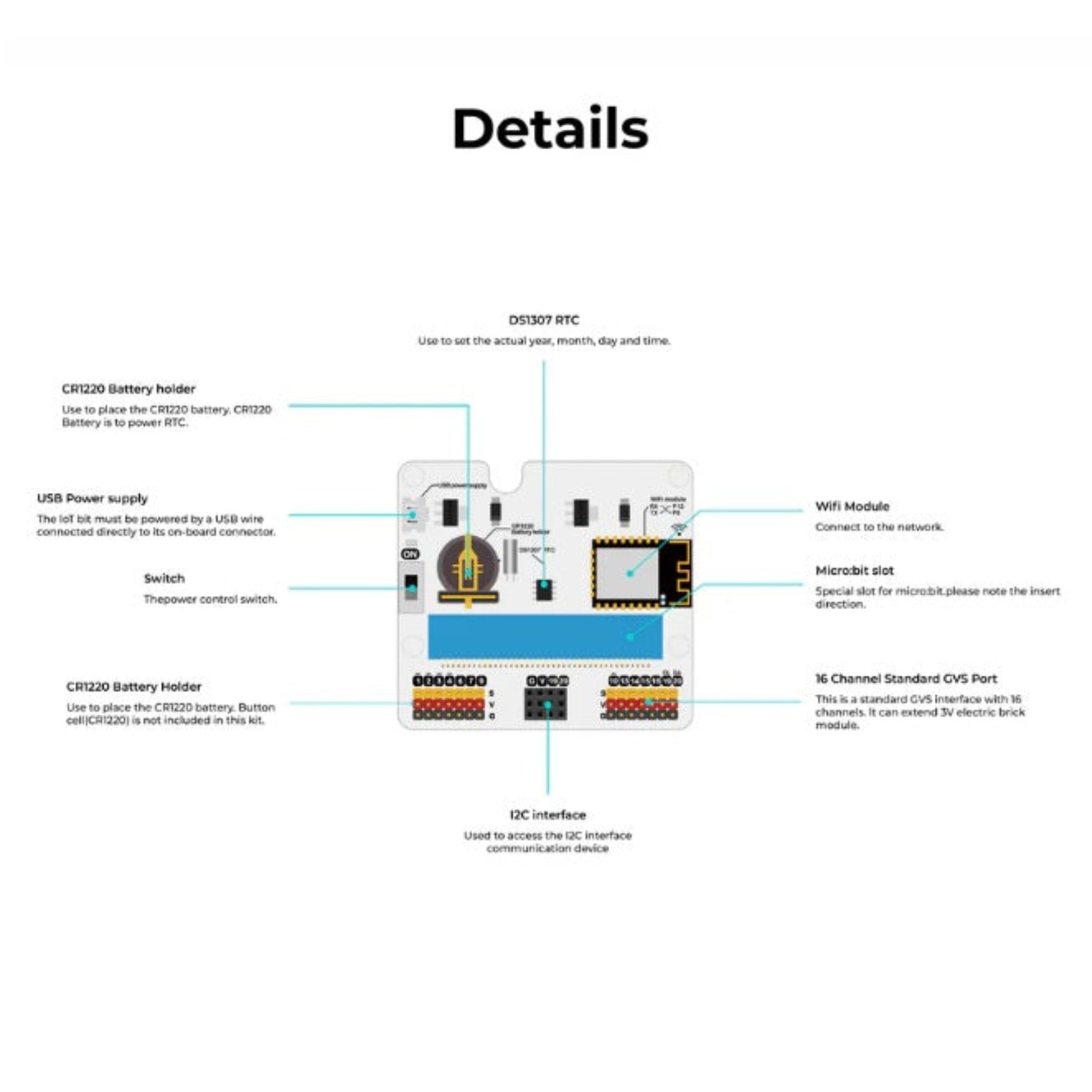 Detailed diagram of IoT:bit explaining USB power, RTC battery holder, switch, and WiFi module location.