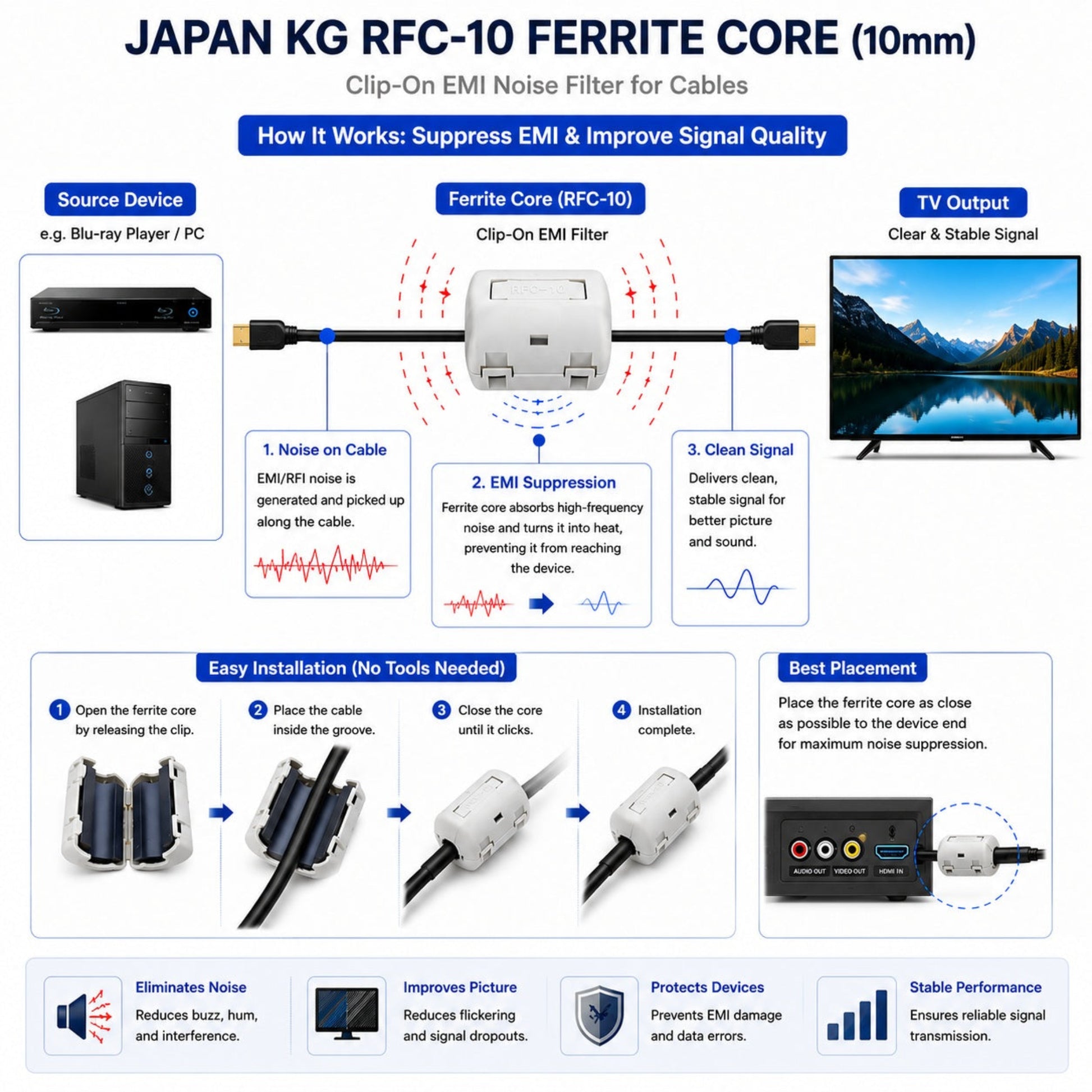 JAPAN KG RFC-10 (10mm) 夾扣式抗干擾濾波磁環，有效消除 EMI 雜訊，提升影音訊號穩定度。深水埗門市現貨發售，歡迎帶同線材到店配對測試。