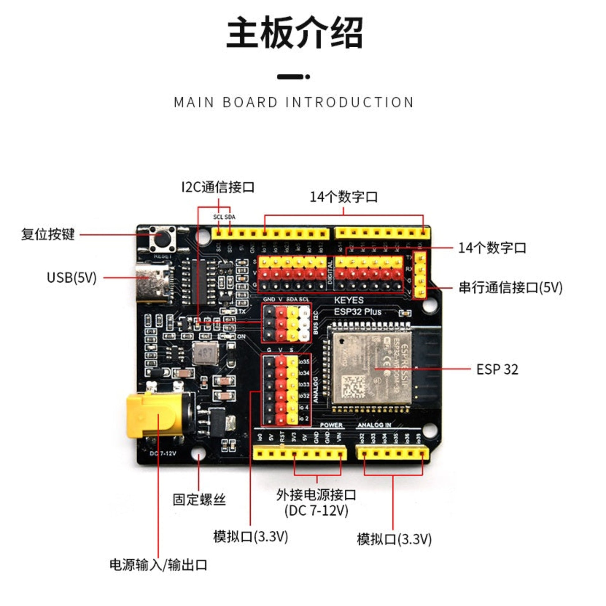 A detailed diagram of the KEYES ESP32 Plus development board, labeling all pins and ports.