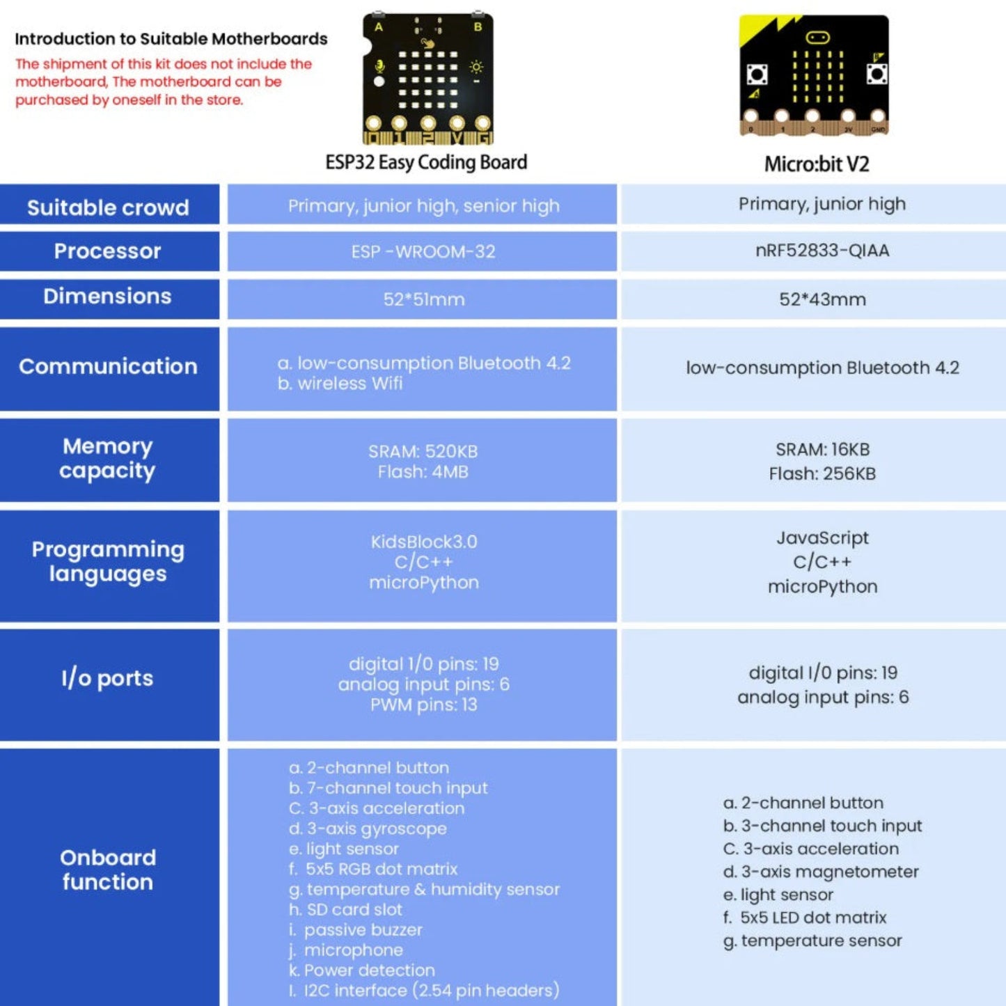 迎賓機械人適用底板介紹，相容 ESP32 及 Micro:bit V2 底板。歡迎學校及機構大量採購各類 STEM 教材。