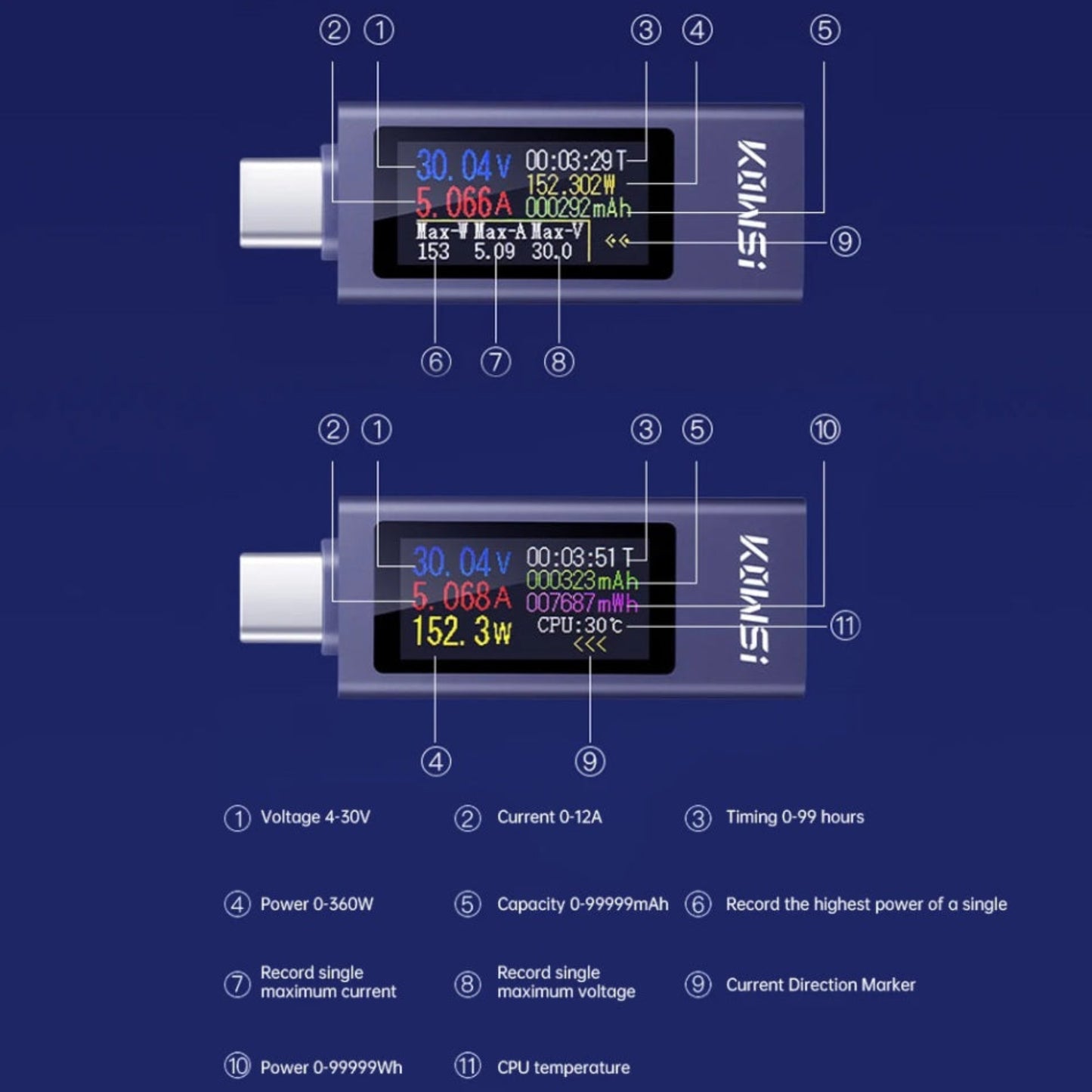 Detailed interface guide showing 11 monitoring parameters including CPU temperature and Wh power.