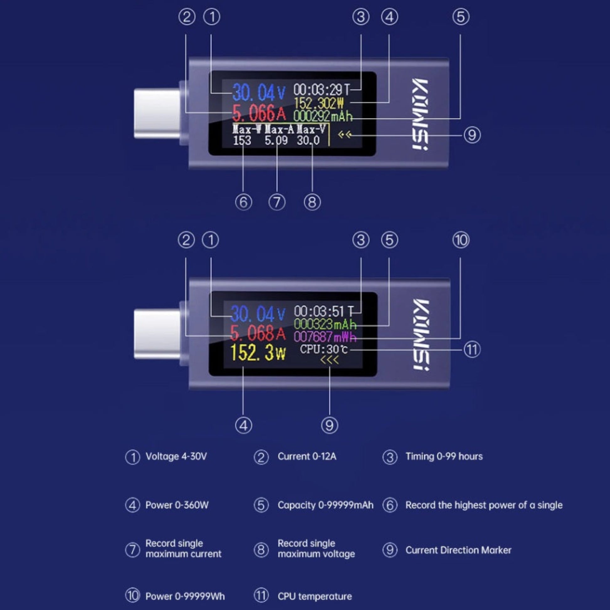 Detailed interface guide showing 11 monitoring parameters including CPU temperature and Wh power.