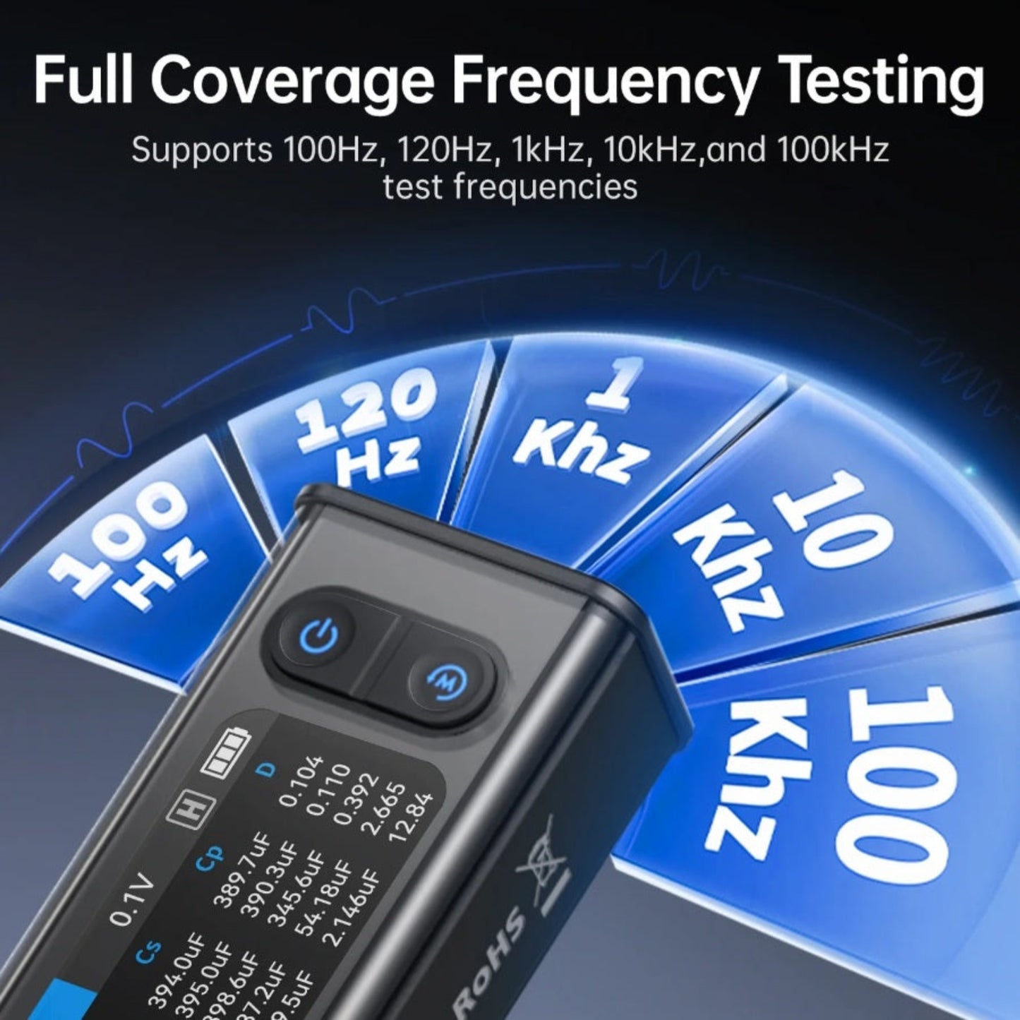 Full coverage frequency testing levels: 100Hz, 120Hz, 1kHz, 10kHz, and 100kHz.