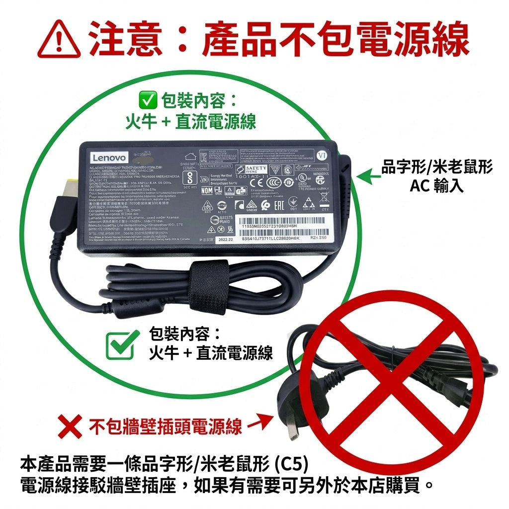 Lenovo 65W 火牛包裝說明示意圖：產品包含火牛主體及直流電線，不含牆壁插頭 AC 電源線