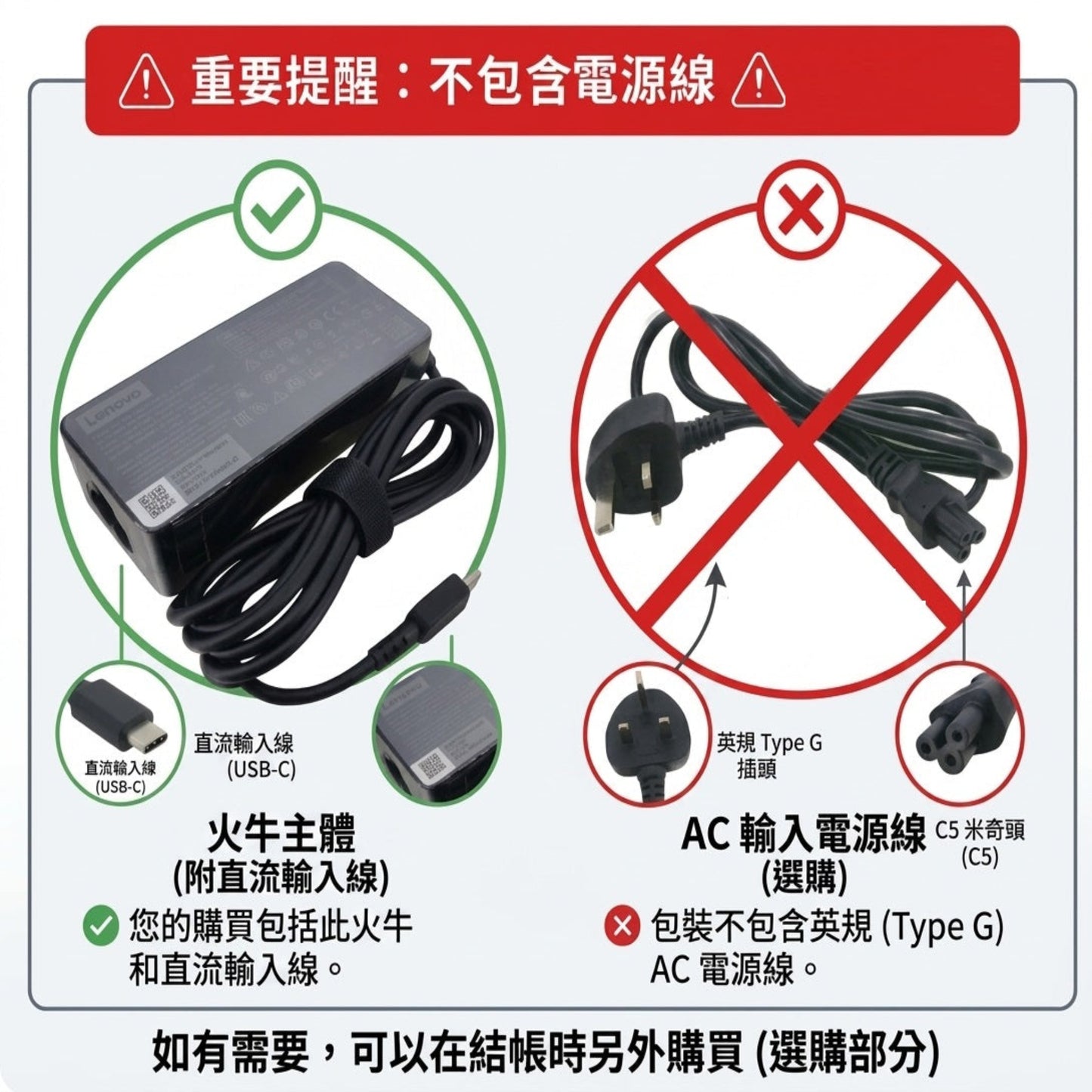 深水埗新昌電腦 95W USB-C 充電器包裝內容說明，包含火牛主體及直流輸入線，不含英規 AC 電源線。