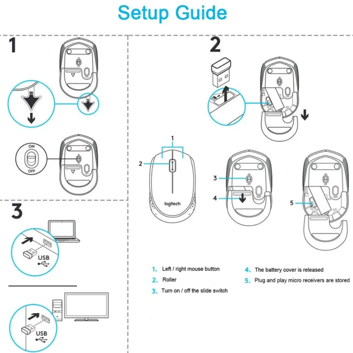 Setup guide for Logitech M170 wireless mouse showing battery, receiver, and computer connection steps.