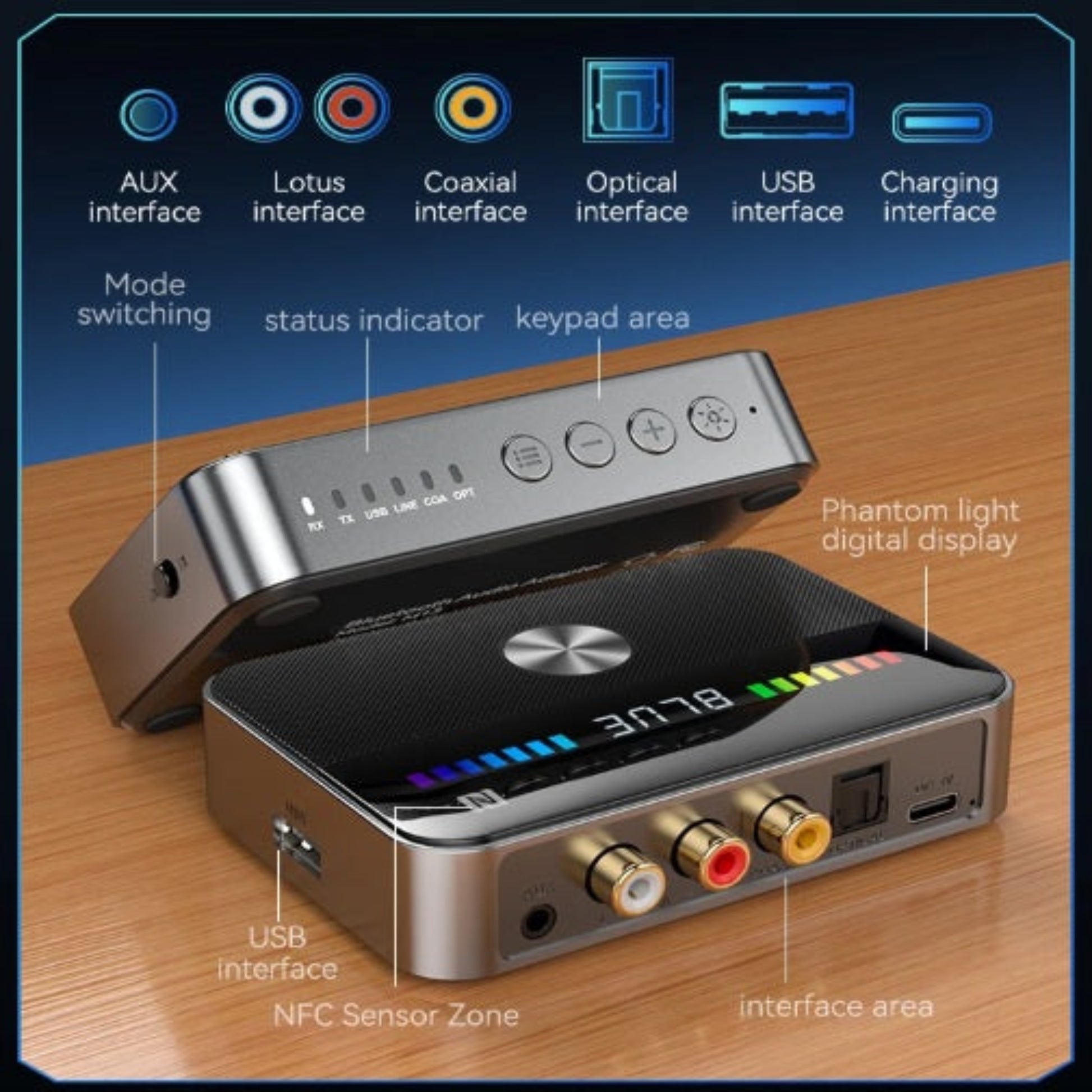 M13 接口圖解：支援光纖、同軸、RCA、AUX、USB 及 NFC 感應區。