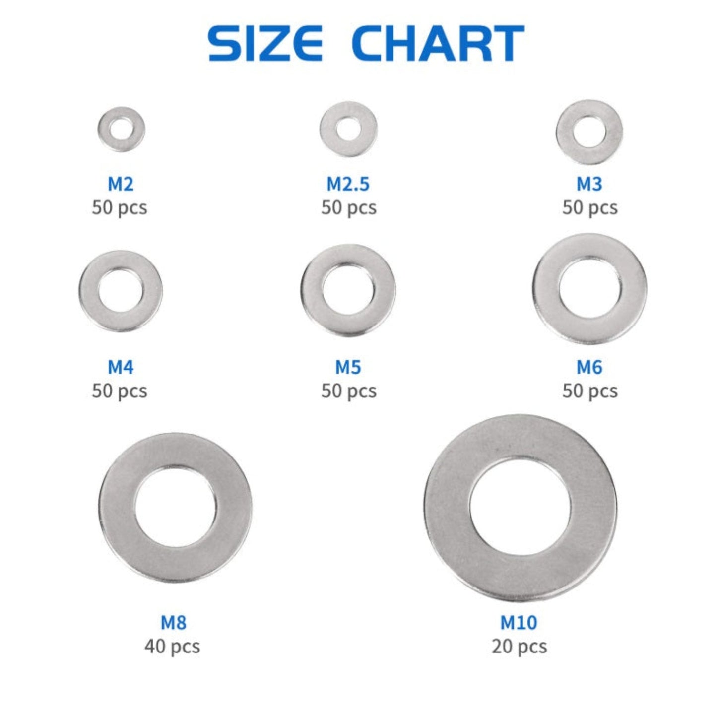 Size chart showing 8 metric washer sizes from M2 to M10 with quantities