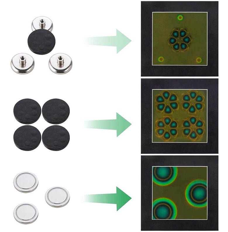 Visual explanation of magnetic field patterns using magnetic films and magnets, showing flux visualization steps.