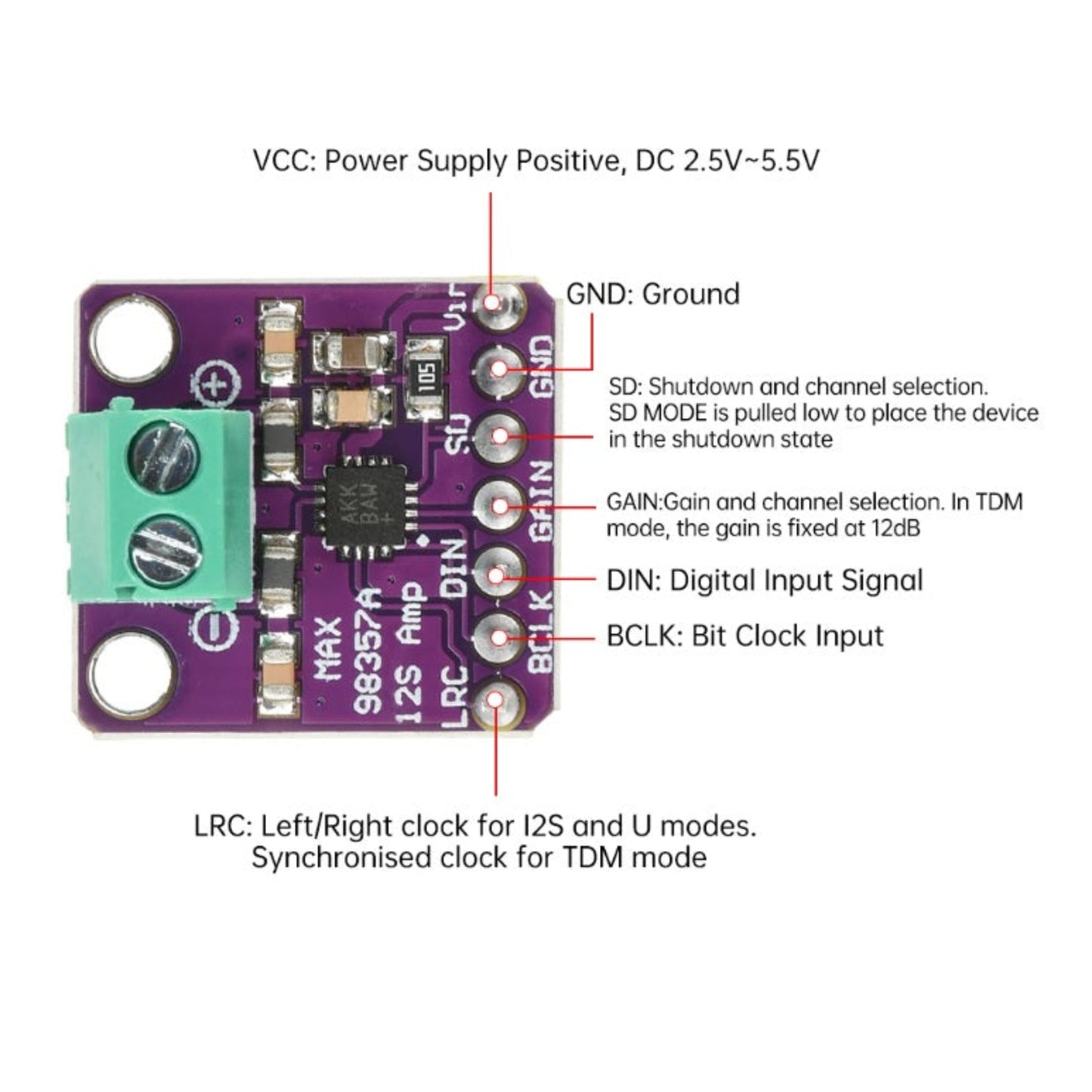 Technical guide showing power supply, ground, and I2S digital input connections for the amplifier.