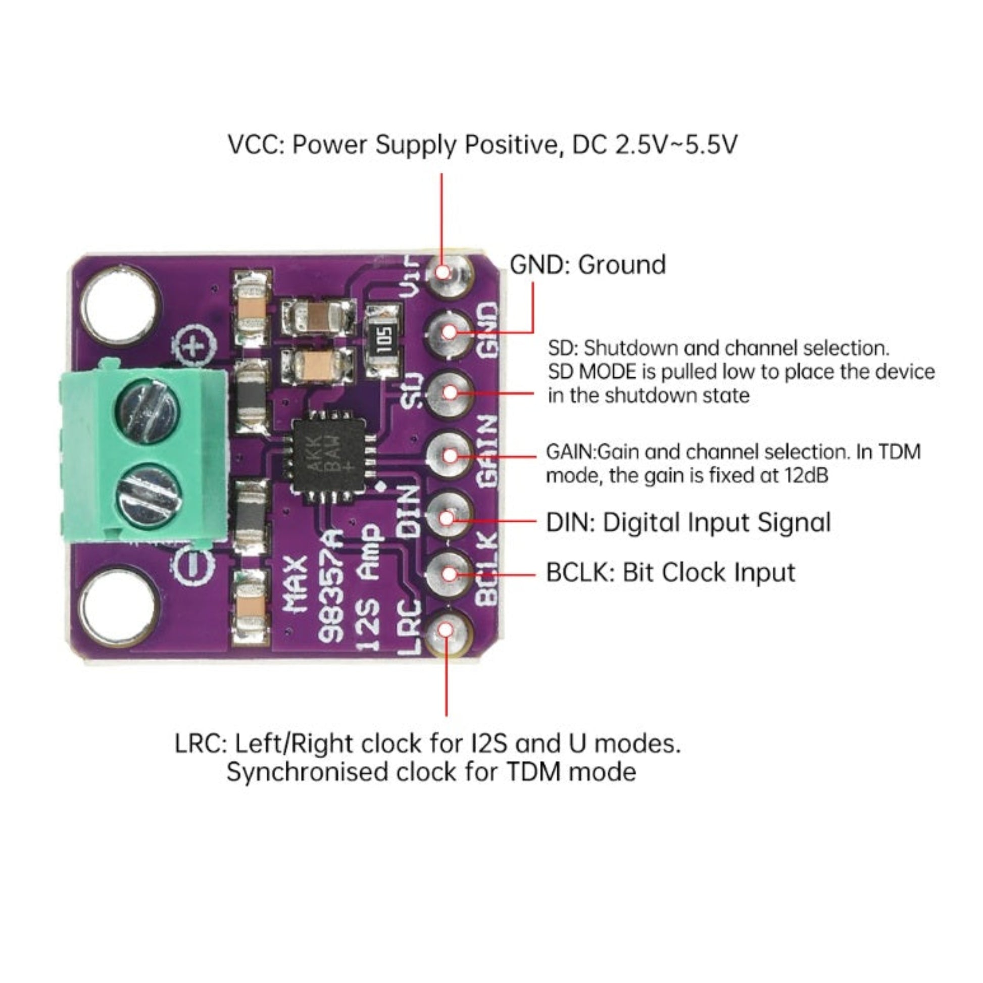 Technical guide showing power supply, ground, and I2S digital input connections for the amplifier.