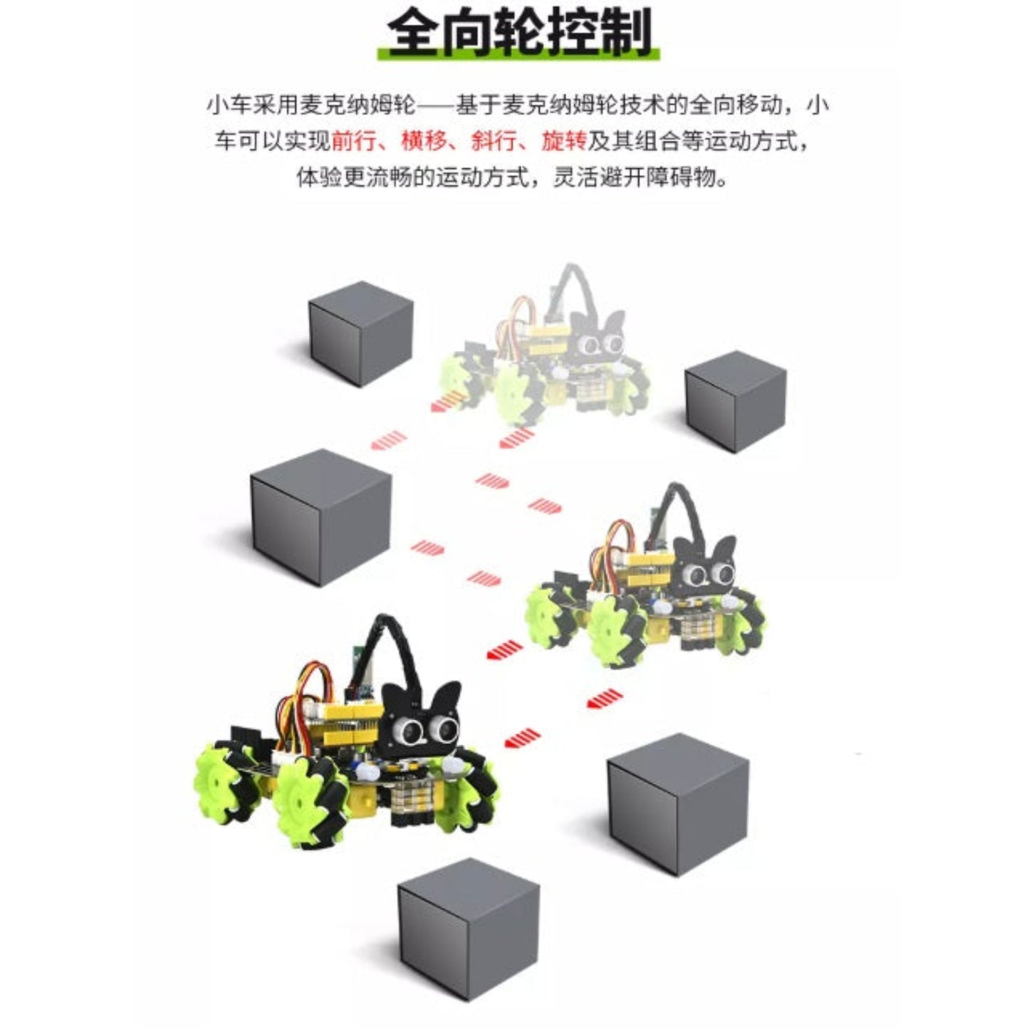 麥克納姆輪全向移動圖解，支援橫移及原地旋轉。