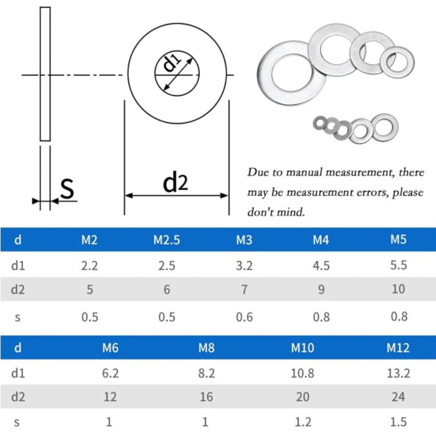 Technical dimension chart for M2 to M12 flat washers showing inner diameter, outer diameter, and thickness.