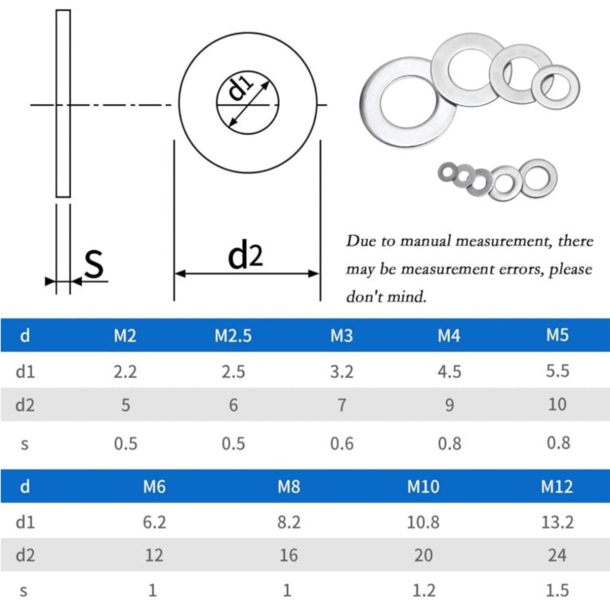 Technical dimension chart for M2 to M12 flat washers showing inner diameter, outer diameter, and thickness.