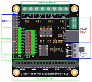 Micro bit Driver Expansion Board