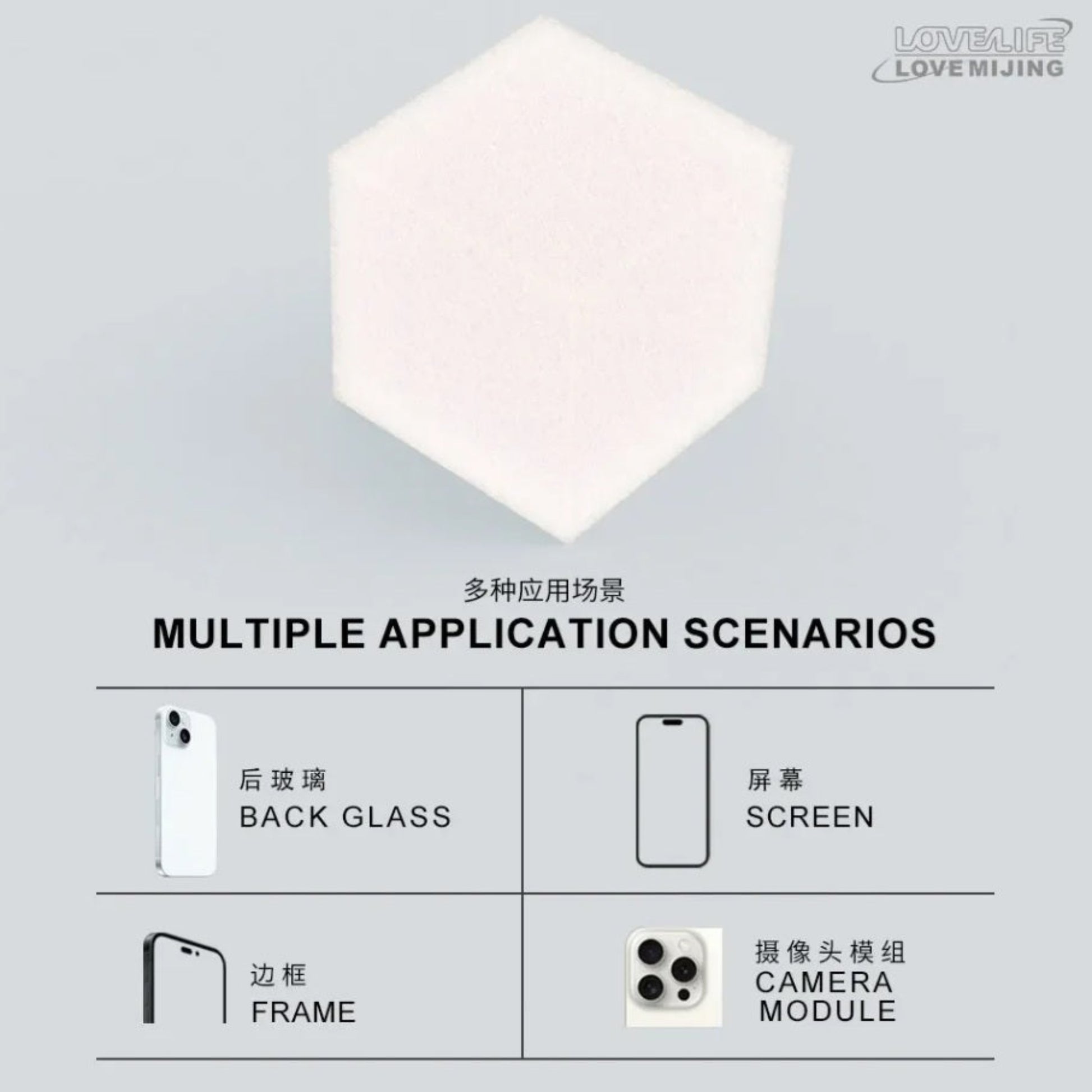 Diagram showing uses: Phone Back Glass, Screen, Frame, and Camera Module.