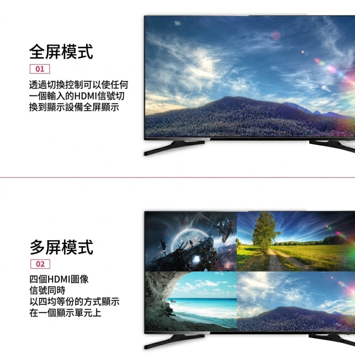 MT-SW041-B 顯示模式圖解，展示全屏模式 (單一 HDMI 訊號全螢幕顯示) 及多屏模式 (四個 HDMI 訊號以四均等份同步顯示)。
