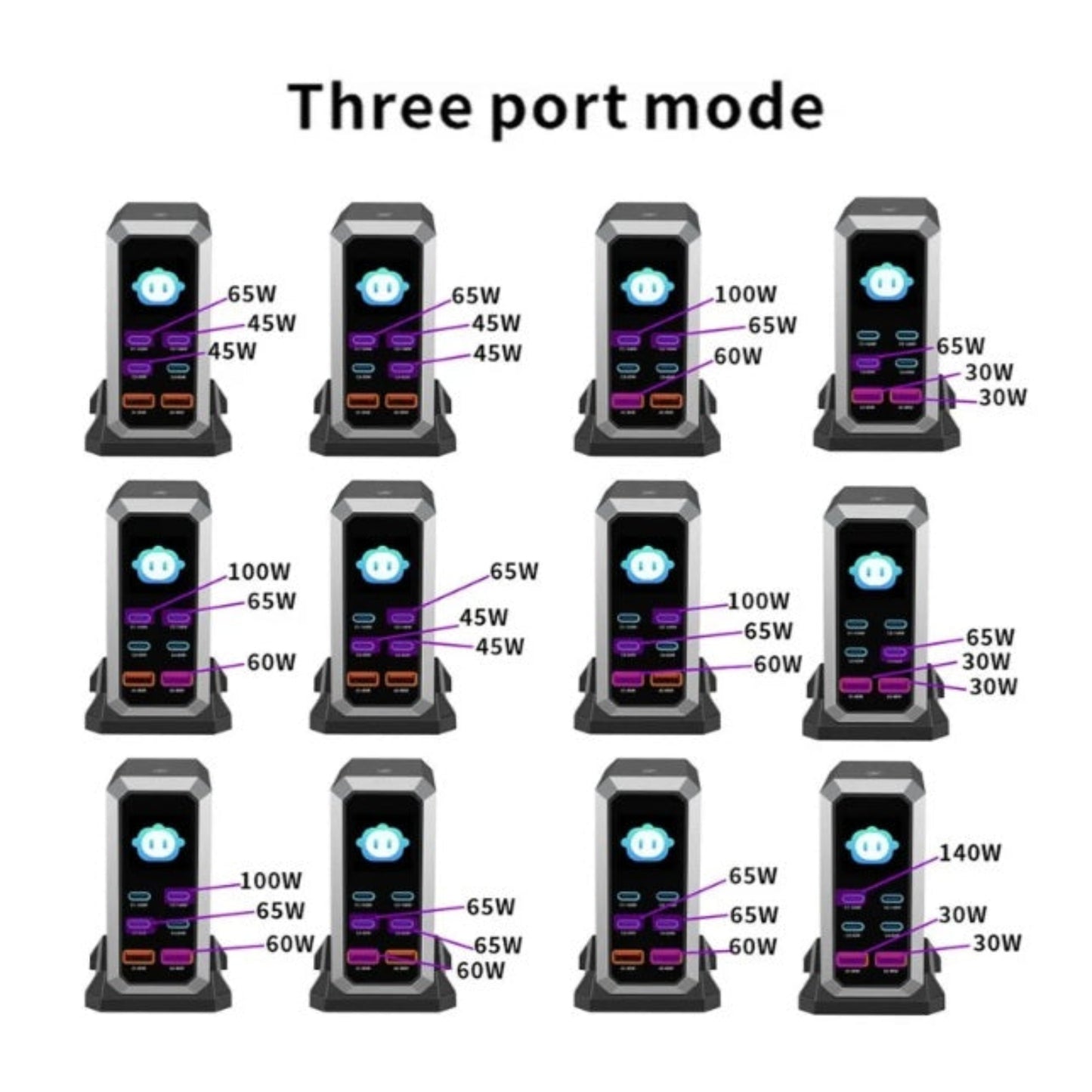 Comprehensive power allocation guide for 6-port charging scenarios including USB-C and USB-A combinations.