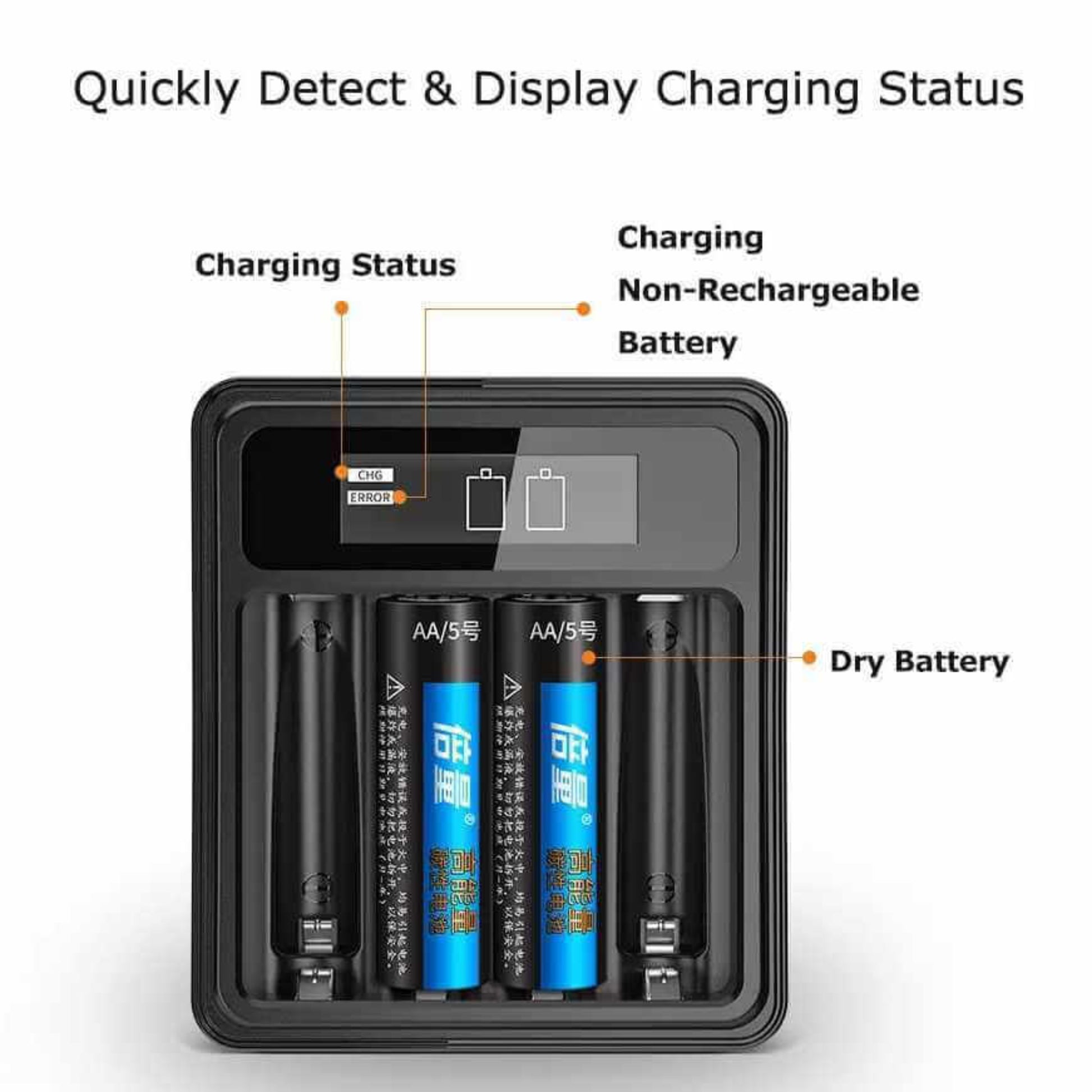 充電器智能識別防護，誤入即棄乾電池時顯示 ERROR 錯誤提示。