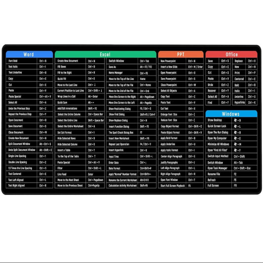 Office shortcut key mouse pad with essential commands for Word, Excel, PowerPoint, and Windows to enhance productivity.