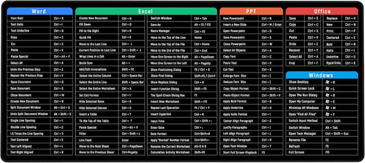 Office shortcut key mouse pad with essential commands for Word, Excel, PowerPoint, and Windows to enhance productivity.